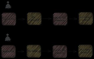 Image showing event storming result.