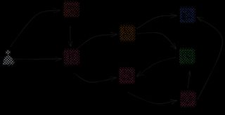 Image showing the file-manager architecture overview.