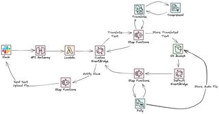 Image showing architecture overview.