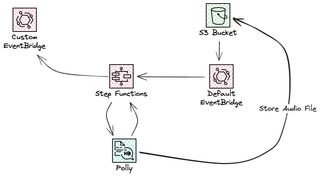 Image showing the voice service