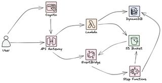 Architecture overview for the original file manager