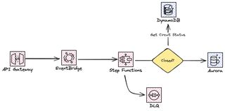 Image of circuit breaker