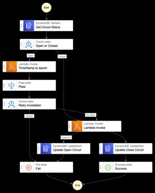 Image of circuit breaker StepFunction