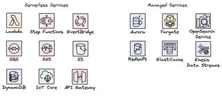 Image of serverless and managed services