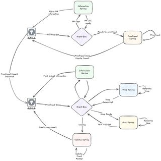 Image showing the full proofreading pipeline overview