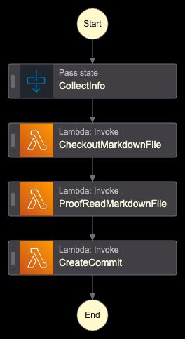 Image showing the StepFunction