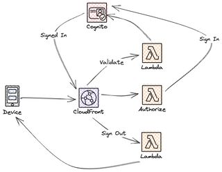 Image showing the overview.