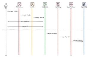 Image showing the cloud design for create file.