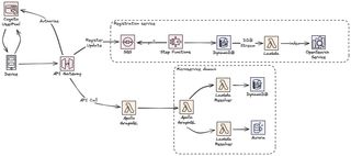 Overview of version 2 of the architecture