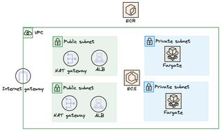 Image showing architecture overview.