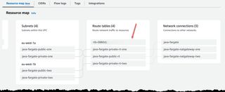 Image showing vpc overview.