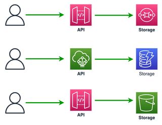 Image showing several ways to implement storage first.