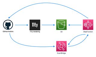 Image showing the pull-request information parsing flow.