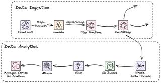 Architecture Overview