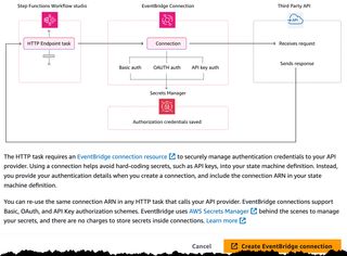 Image showing the description of EventBridge connections.