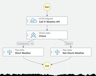 Image showing the state machine.