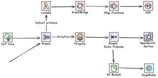 Image showing analytics