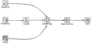 Image showing log monitoring