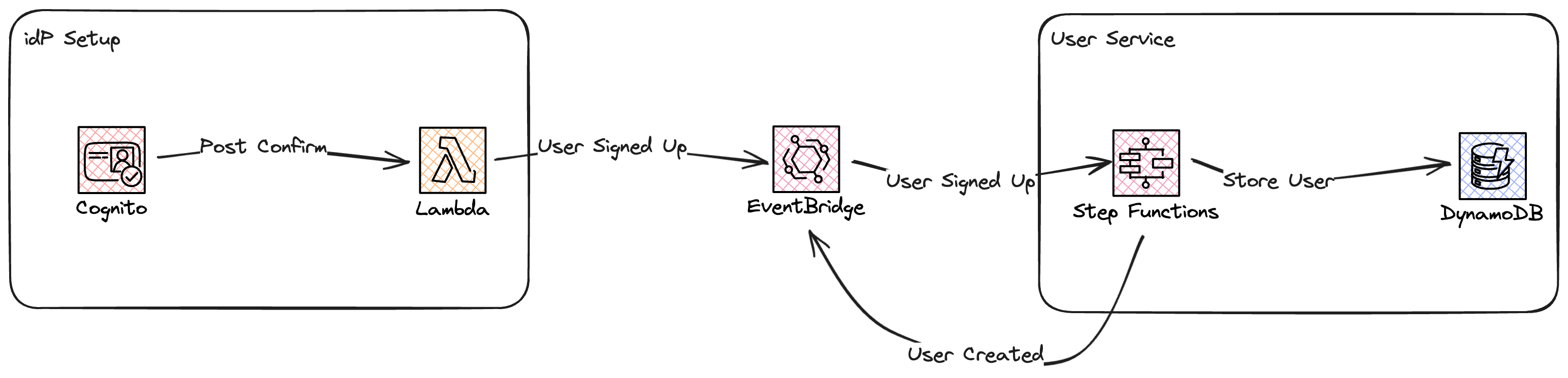 Image showing architecture overview