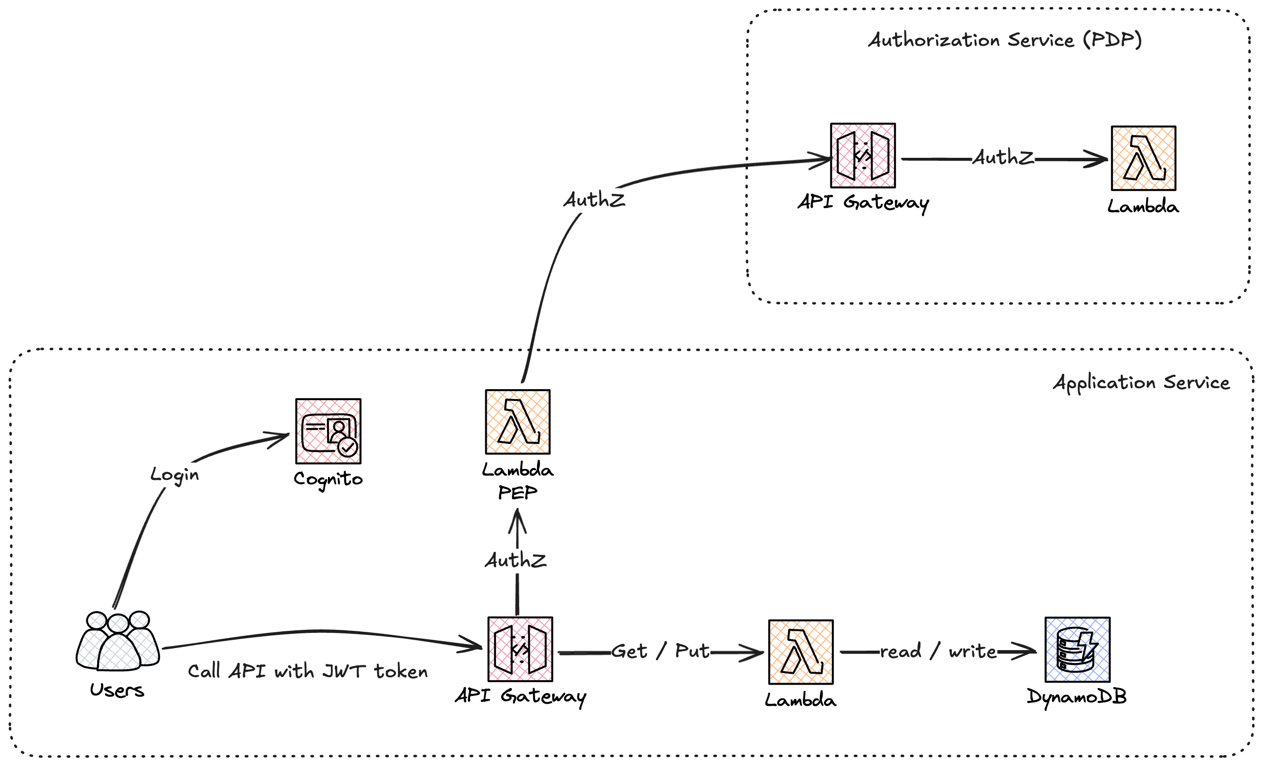 Image showing tenant creation overview